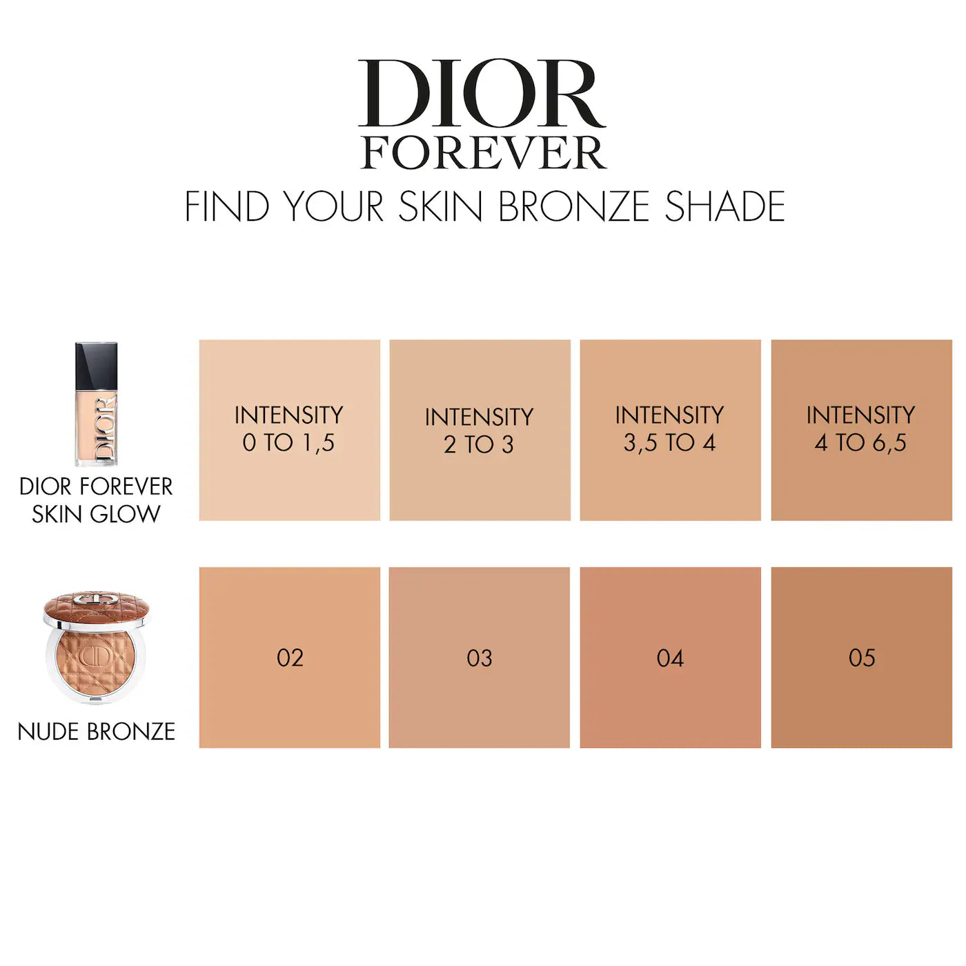 DIOR Forever Nude Jumbo Bronzer - 20